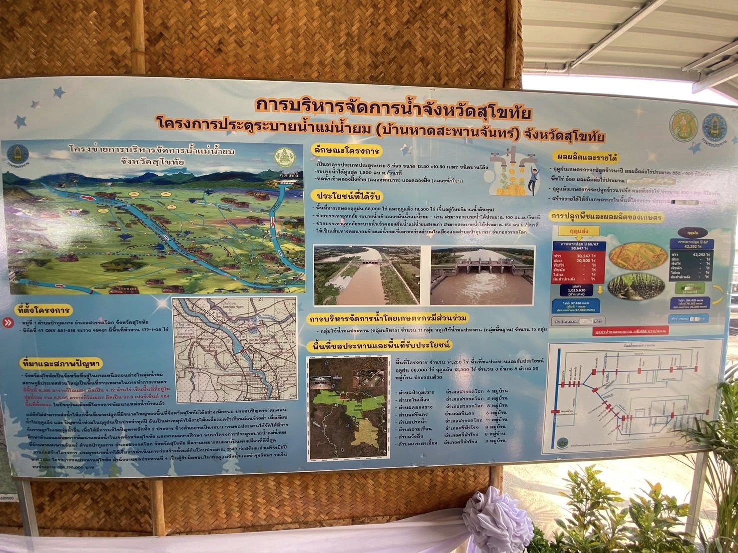 title - ส.ป.ก.ร่วมติดตามรัฐมนตรีช่วยว่าการกระทรวงเกษตรและสหกรณ์ (นางสาวปิยะรัฐชย์ ติยะไพรัช) ลงพื้นที่การตรวจราชการในอำเภอสวรรคโลก อำเภอกงไกรลาศ อำเภอศรีสําโรง และอำเภอเมืองจังหวัดสุโขทัย